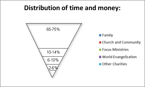 resource triangle